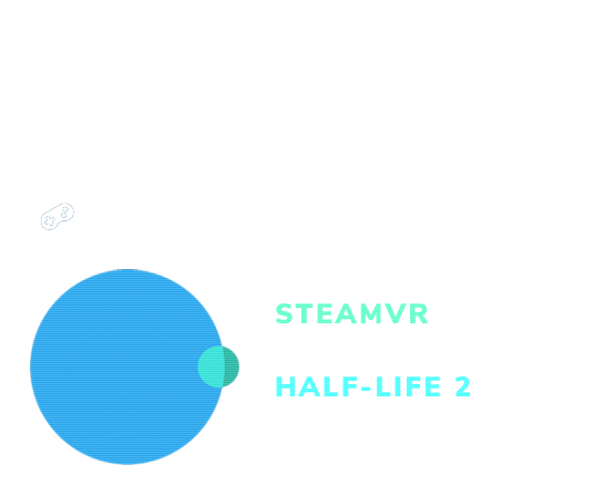 An example of a PlayTracker overlap chart