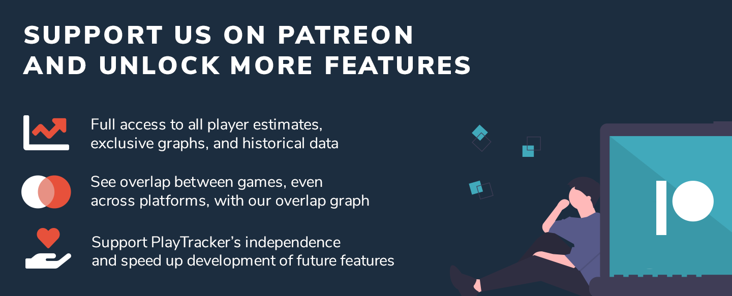 Support PlayTracker on Patreon to unlock tons of new features and graphs