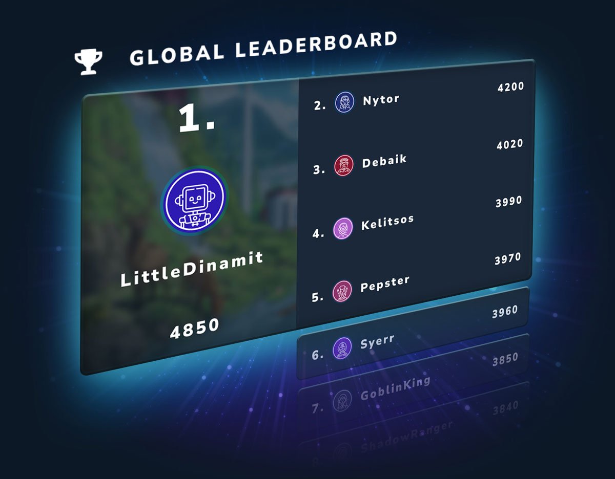 A screenshot of a PlayTracker League leaderboard