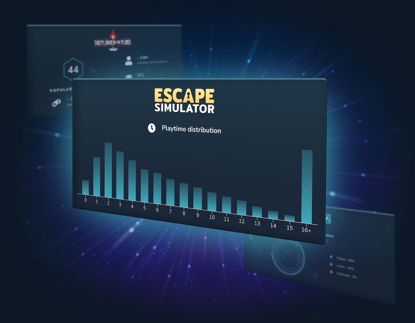 A screenshot of some PlayTracker Insight graphs for various games